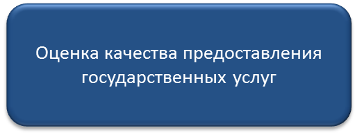 Оценка качества предоставления государственных услуг